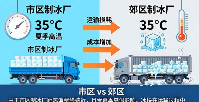 江宁工业冰块价格为何有差异 影响因素全解析